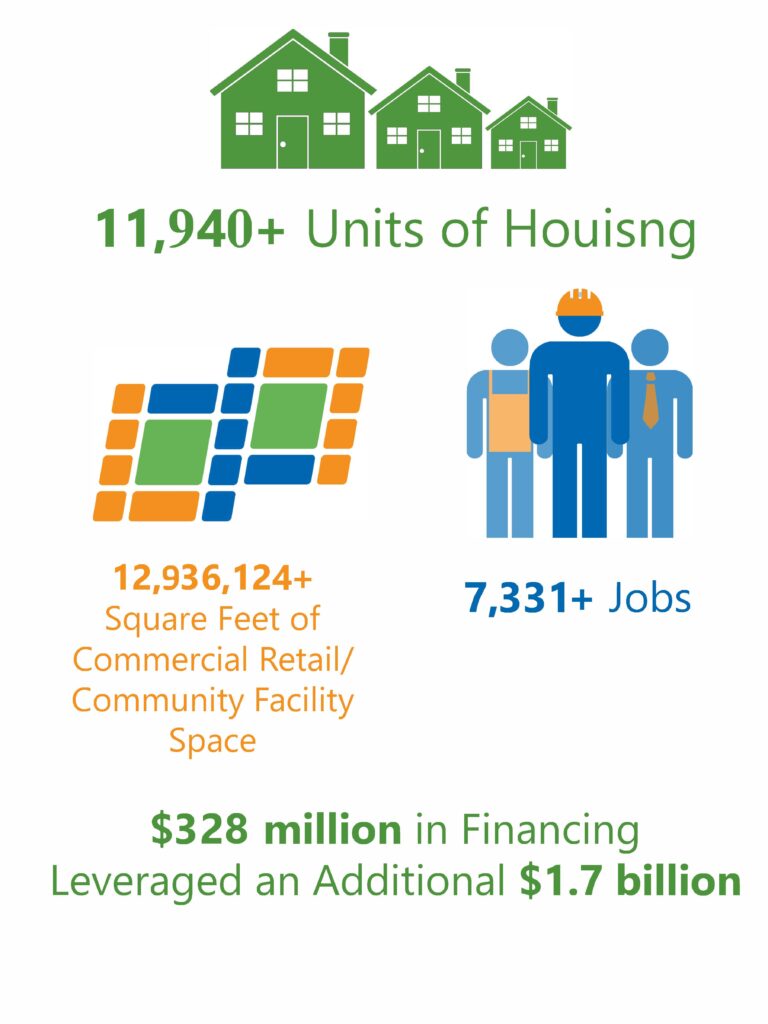 Chicago Community Loan Fund Social Impact